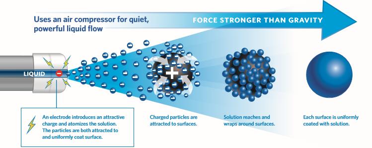 electrostatic-spray-disinfection-service-utah